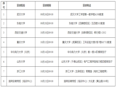 国网安徽省电力有限公司 2026年度提前批校园招聘公告