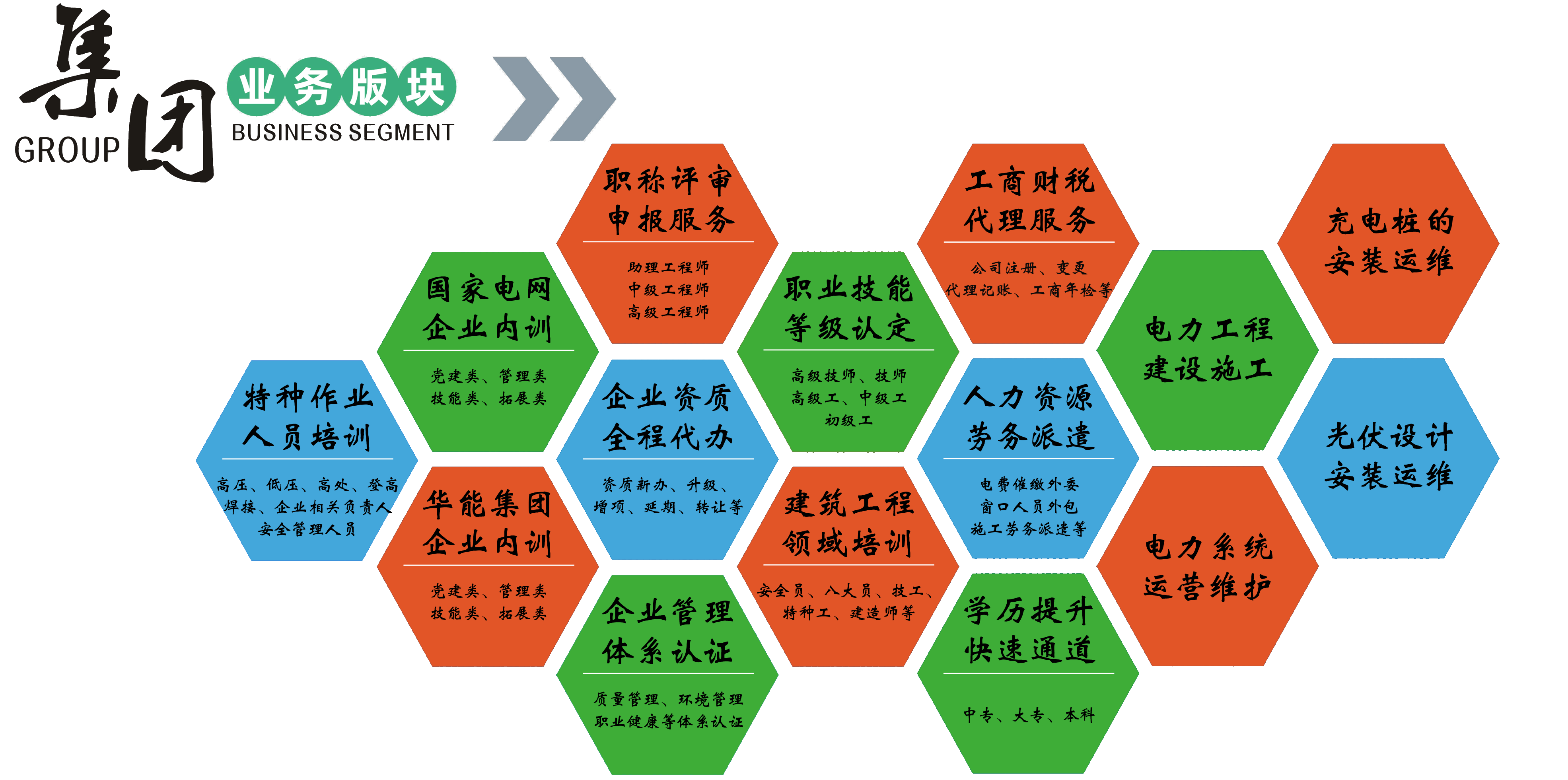 业务板块